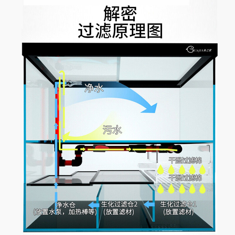 底滤缸