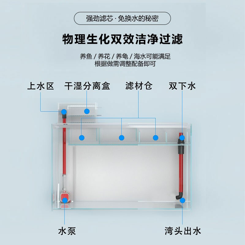 上滤、底滤组合缸