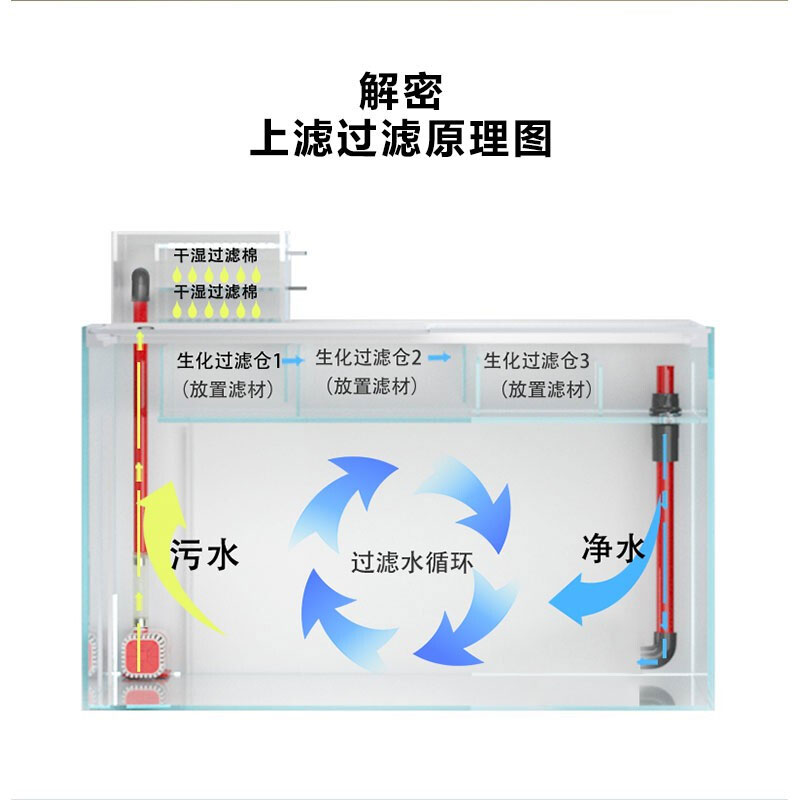 上滤、底滤组合缸