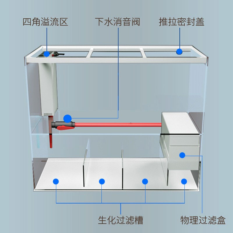 上滤底滤混合组合缸